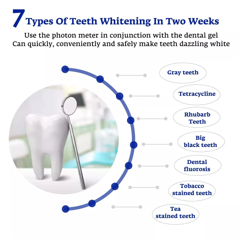 Teeth Whitening Accelerator Sm - đánh giá và giá Teeth Whitening That Works