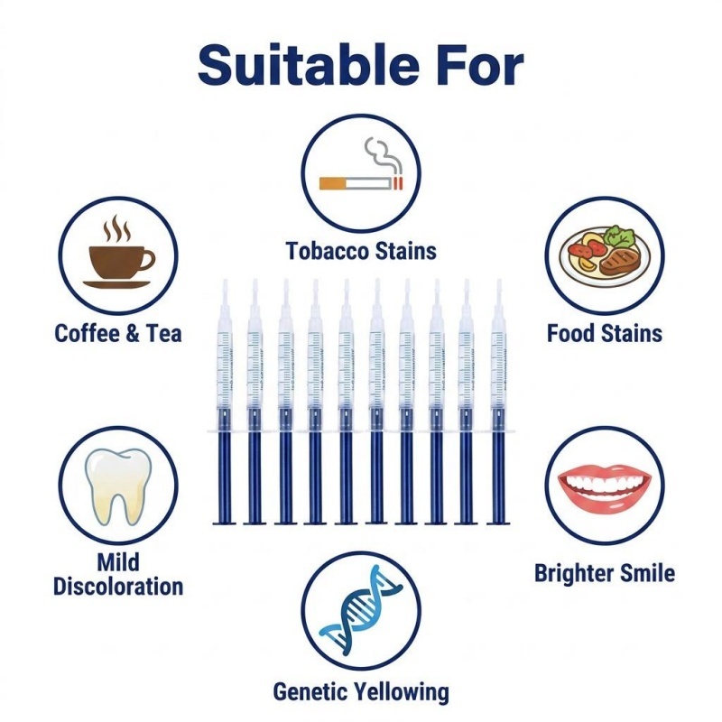 Portable Tooth Bleaching Kit S - đánh giá và giá Teeth Whitening Accelerator